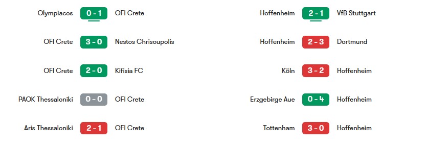 Phong độ gần nhất của OFI Crete vs Hoffenheim | Keolive