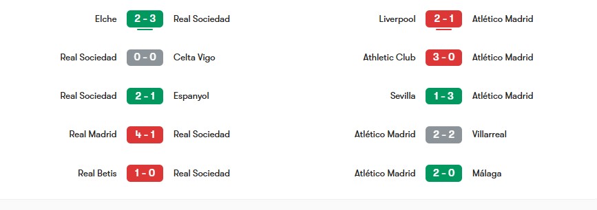 Phong độ gần nhất của Real Sociedad vs Atletico Madrid | Keolive