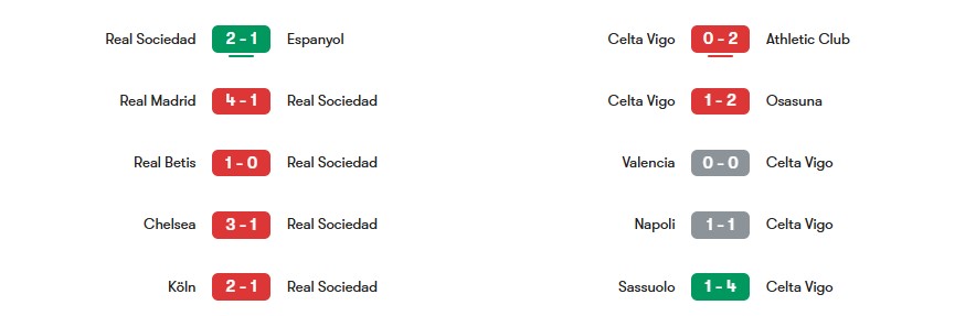 Phong độ gần nhất của Real Sociedad vs Celta Vigo | Keolive