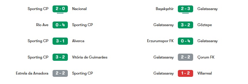 Phong độ gần nhất của Sporting CP vs Galatasaray | Keolive