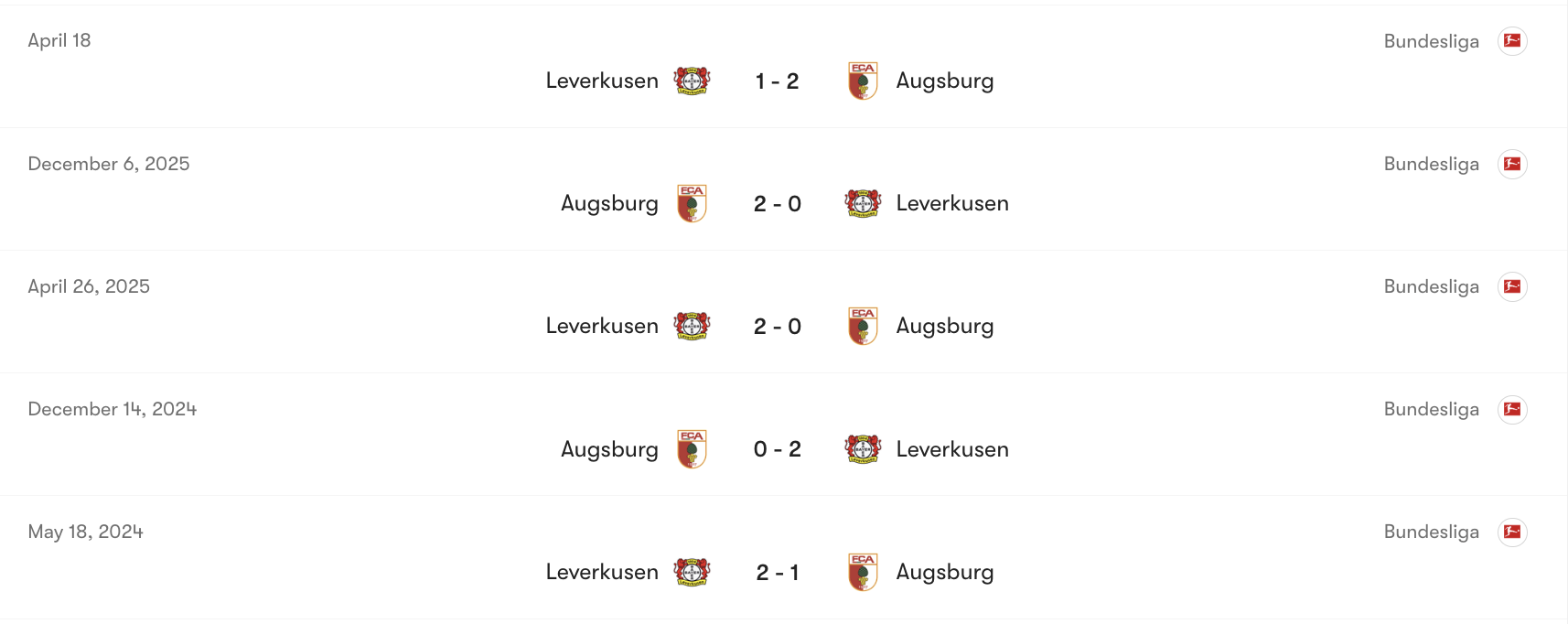 Thành tích đối đầu Augsburg vs Leverkusen | Keolive