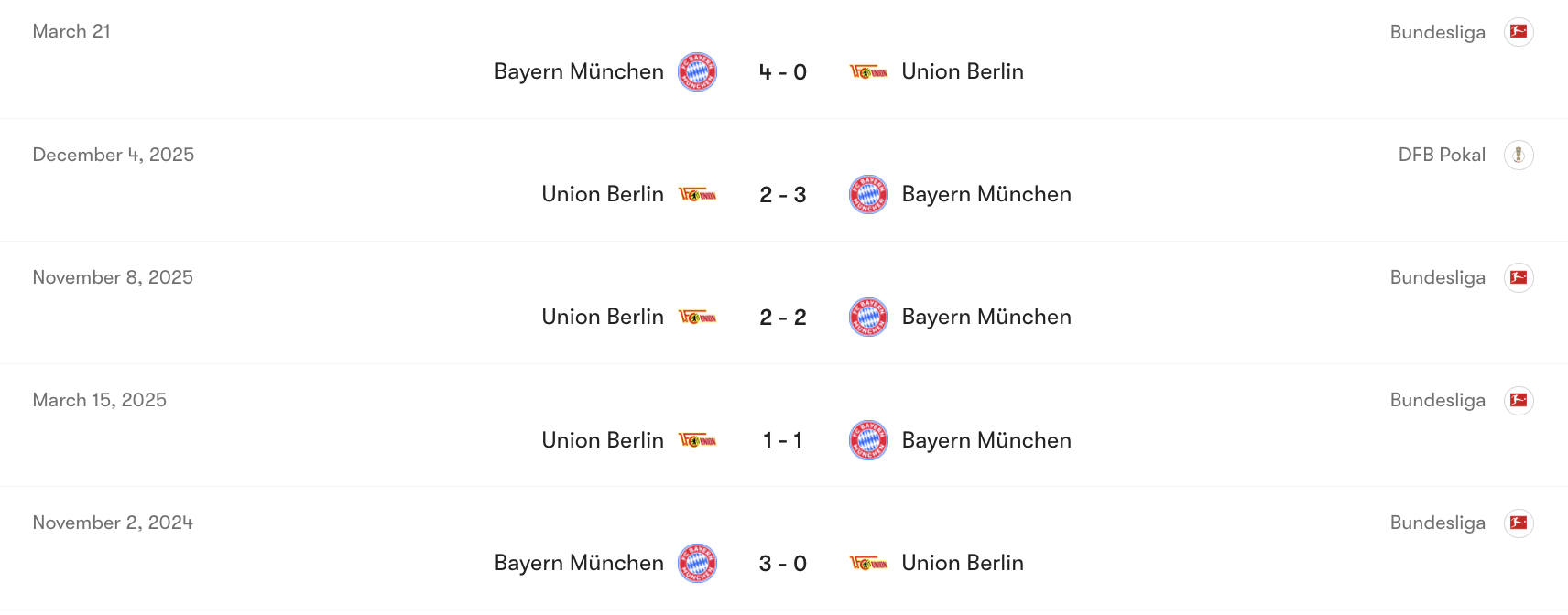 Thành tích đối đầu Bayern Munich vs Union Berlin | Keolive