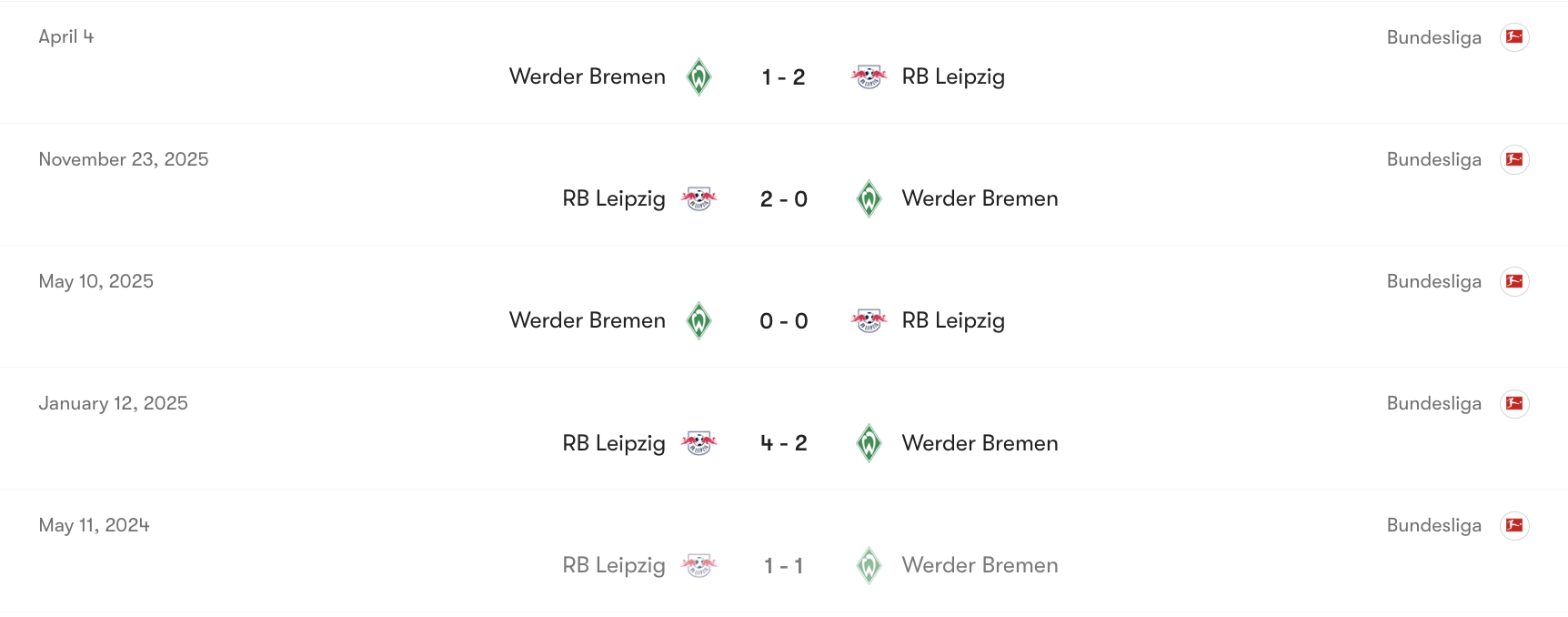 Thành tích đối đầu Bremen vs RB Leipzig | Keolive