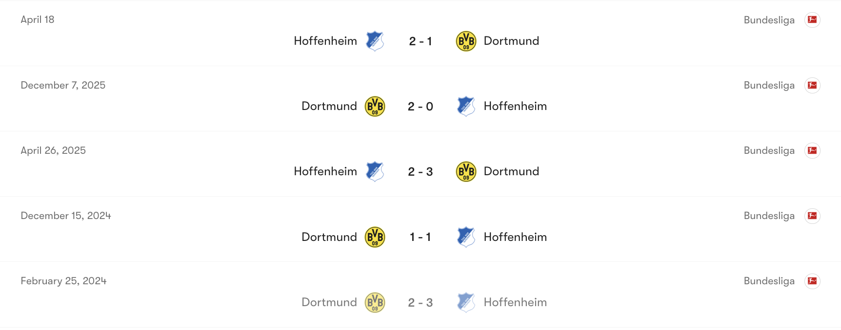 Thành tích đối đầu Hoffenheim vs Dortmund | Keolive