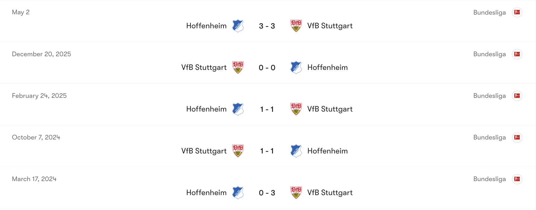 Thành tích đối đầu Hoffenheim vs VfB Stuttgart | Keolive