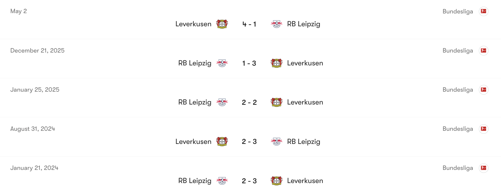 Thành tích đối đầu Leverkusen vs RB Leipzig | Keolive