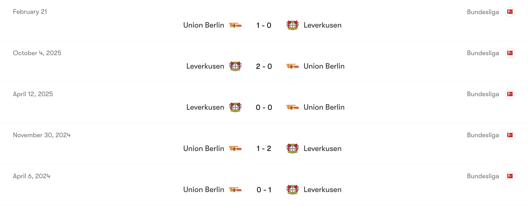 Thành tích đối đầu Leverkusen vs Union Berlin | Keolive