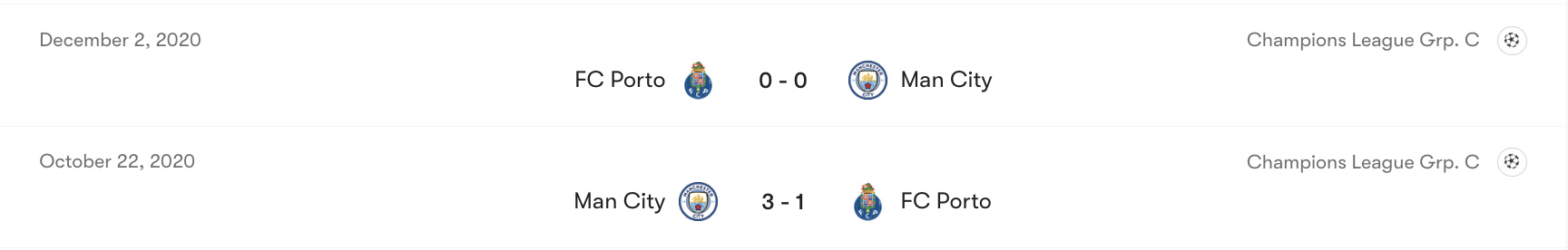 Thành tích đối đầu Porto vs Man City | Keolive