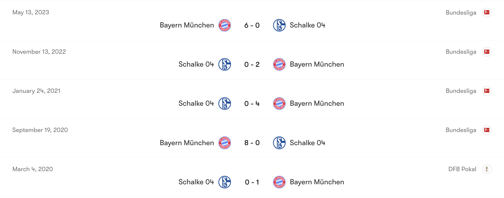 Thành tích đối đầu Schalke vs Bayern Munich | Keolive