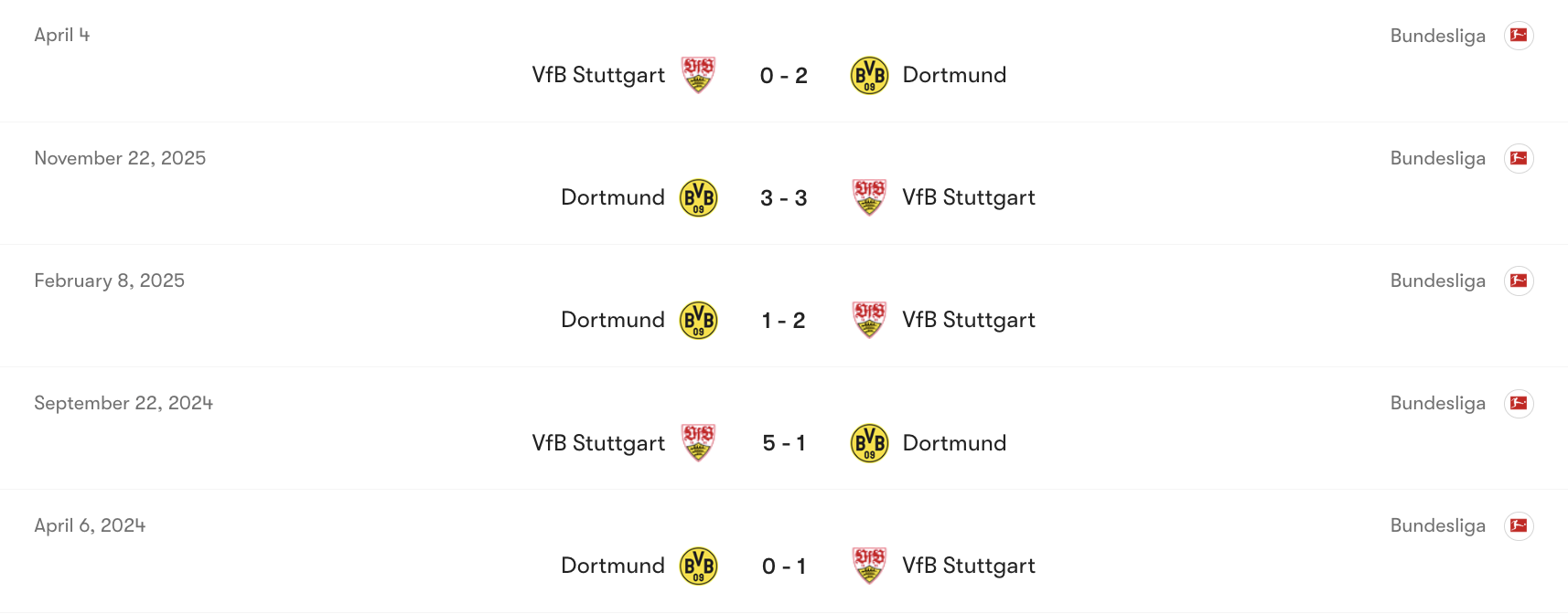 Thành tích đối đầu Stuttgart vs Dortmund | Keolive