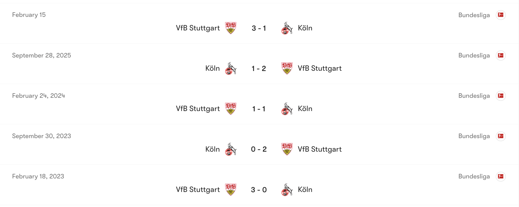 Thành tích đối đầu Stuttgart vs FC Koln | Keolive
