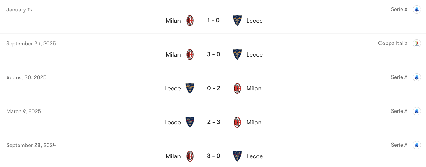 Thành tích đối đầu AC Milan vs Lecce | Keolive