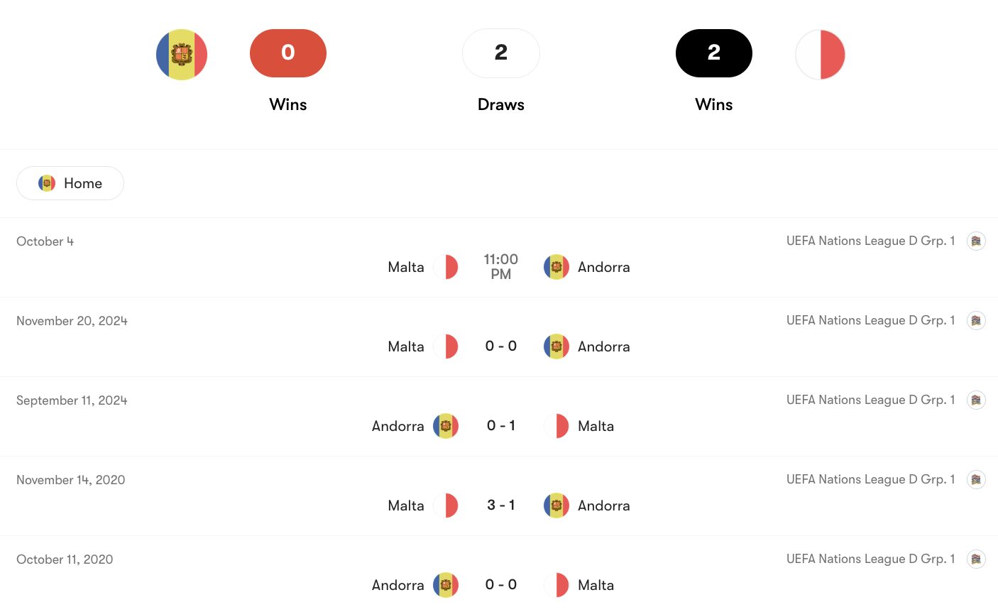 Thành tích đối đầu Andorra vs Malta | Keolive