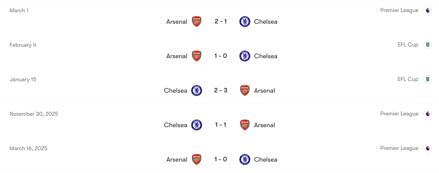 Thành tích đối đầu giữa Arsenal vs Chelsea | Keolive
