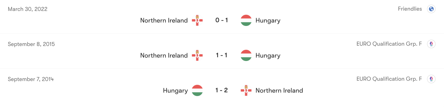 Thành tích đối đầu giữa Bắc Ireland vs Hungary | Keolive
