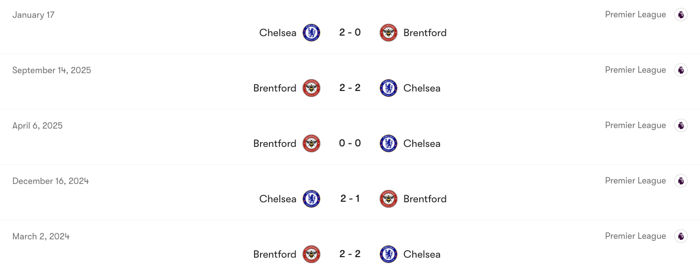 Thành tích đối đầu giữa Brentford vs Chelsea | Keolive