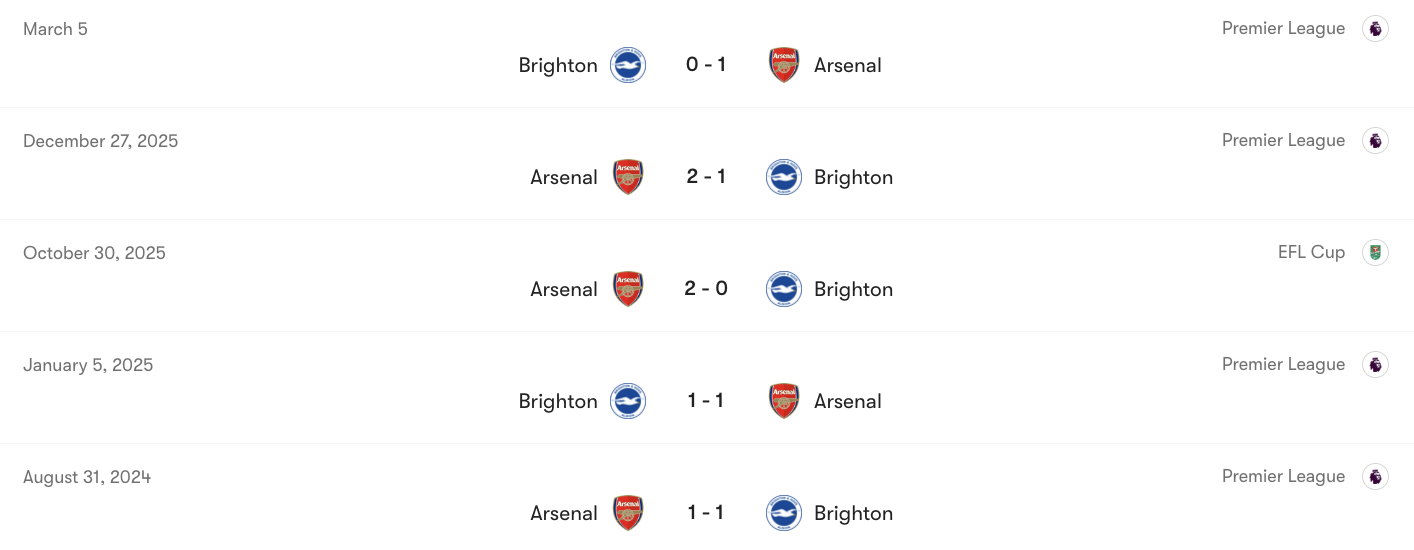 Thành tích đối đầu giữa Brighton vs Arsenal | Keolive