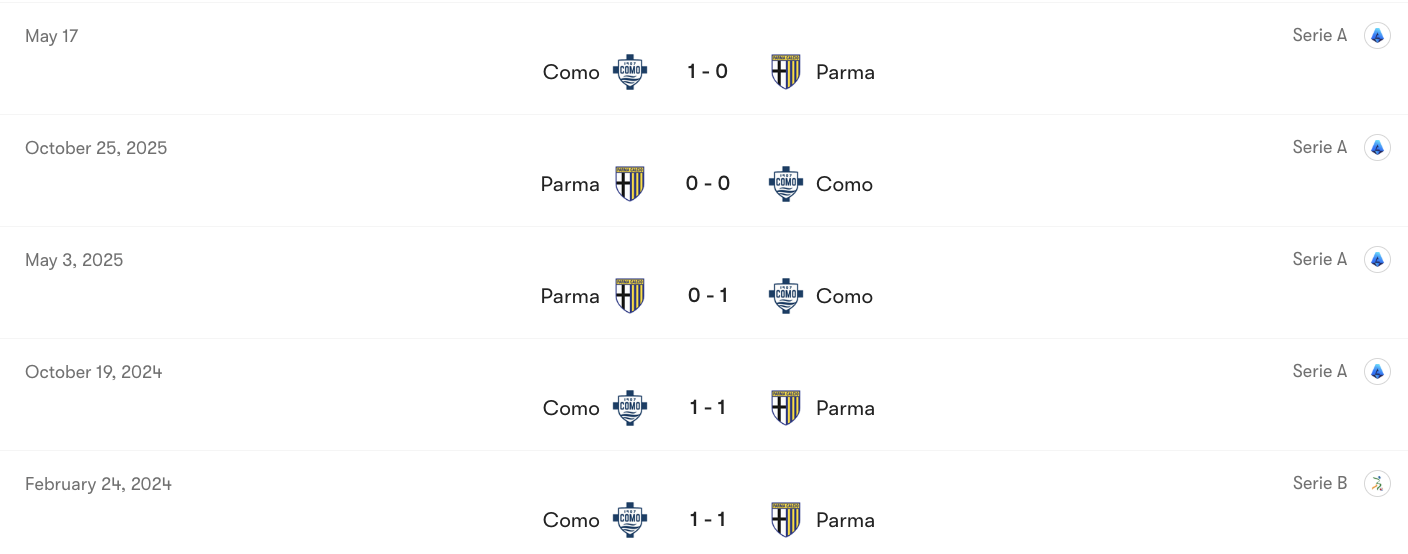 Thành tích đối đầu Como vs Parma | Keolive