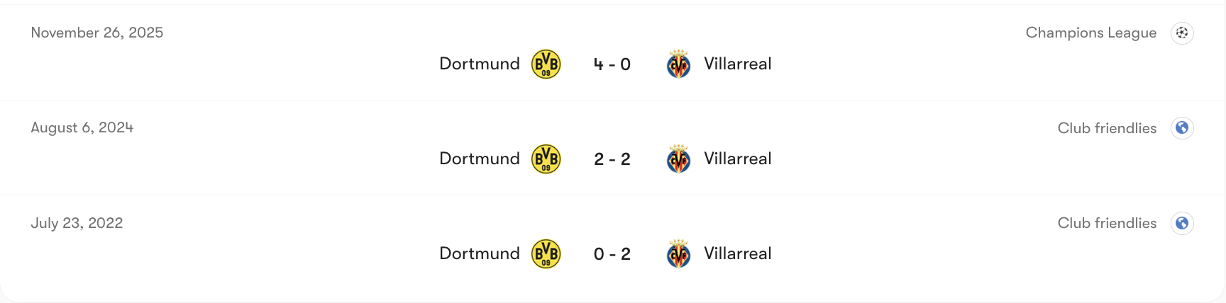 Thành tích đối đầu Dortmund vs Villarreal | Keolive
