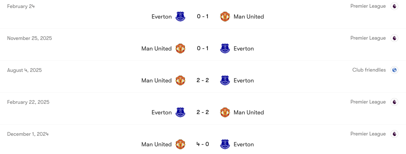 Thành tích đối đầu giữa Everton vs Man Utd | Keolive