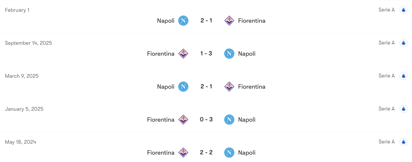 Thành tích đối đầu Fiorentina vs Napoli | Keolive