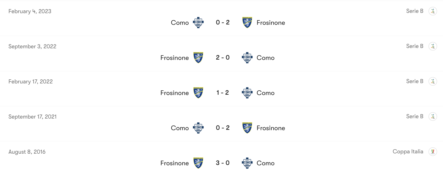 Thành tích đối đầu Frosinone vs Como | Keolive