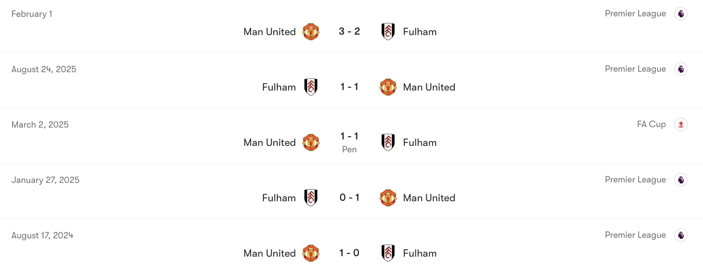 Thành tích đối đầu giữa Fulham vs Man Utd | Keolive