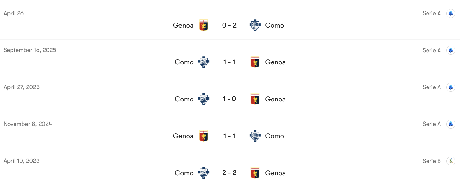 Thành tích đối đầu Genoa vs Como | Keolive