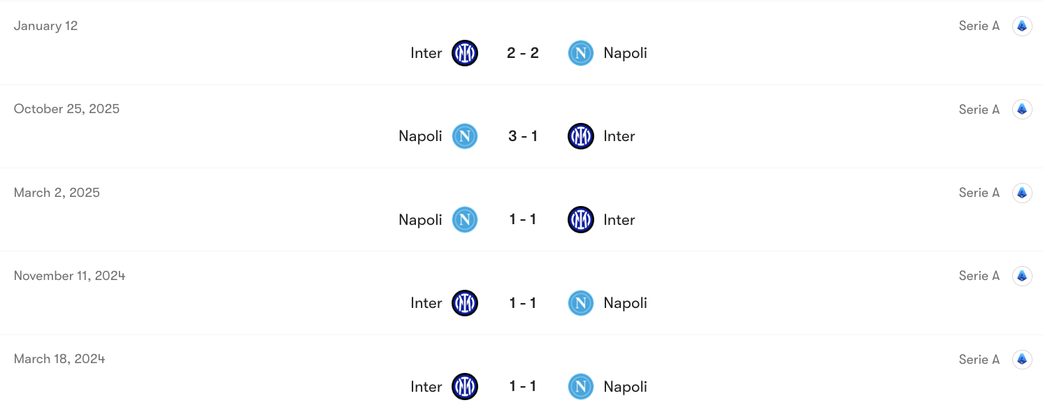 Thành tích đối đầu Inter vs Napoli | Keolive
