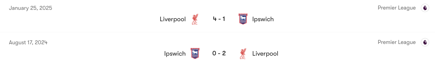 Thành tích đối đầu giữa Ipswich Town vs Liverpool | Keolive