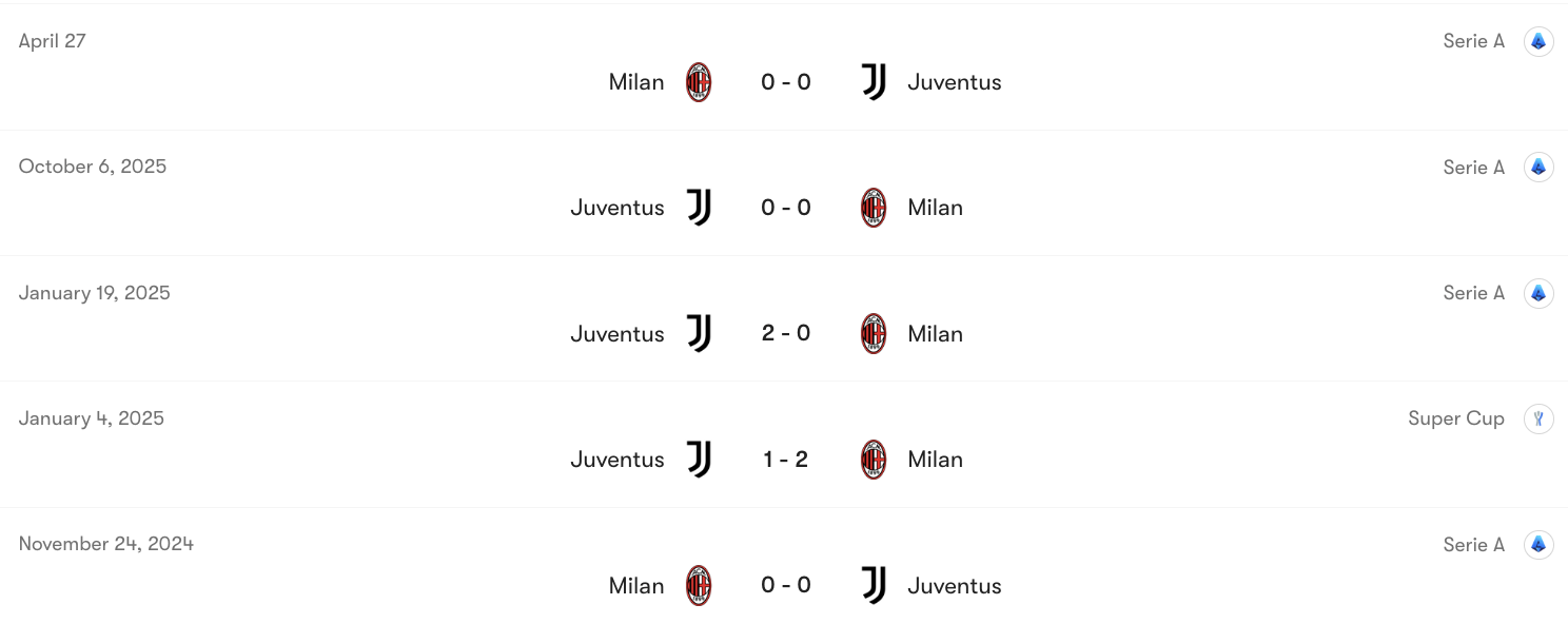 Thành tích đối đầu Juventus vs AC Milan | Keolive