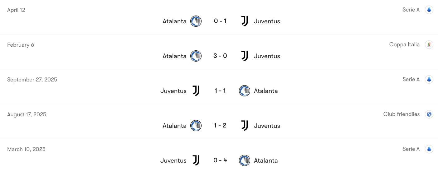 Thành tích đối đầu Juventus vs Atalanta | Keolive