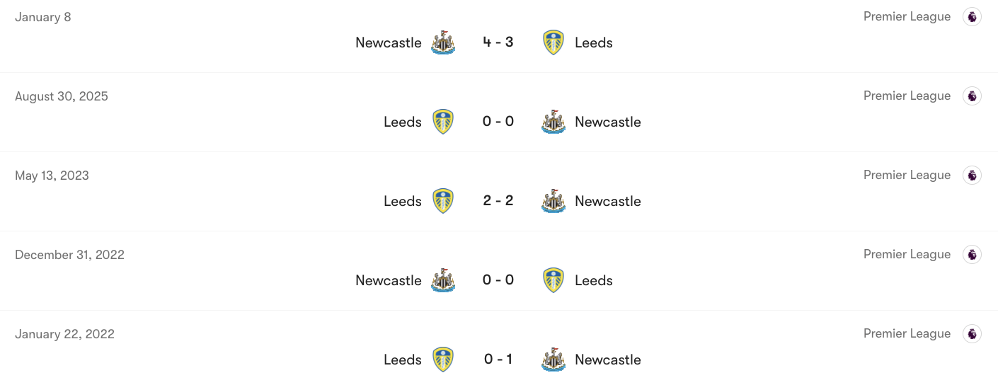 Thành tích đối đầu giữa Leeds vs Newcastle | Keolive