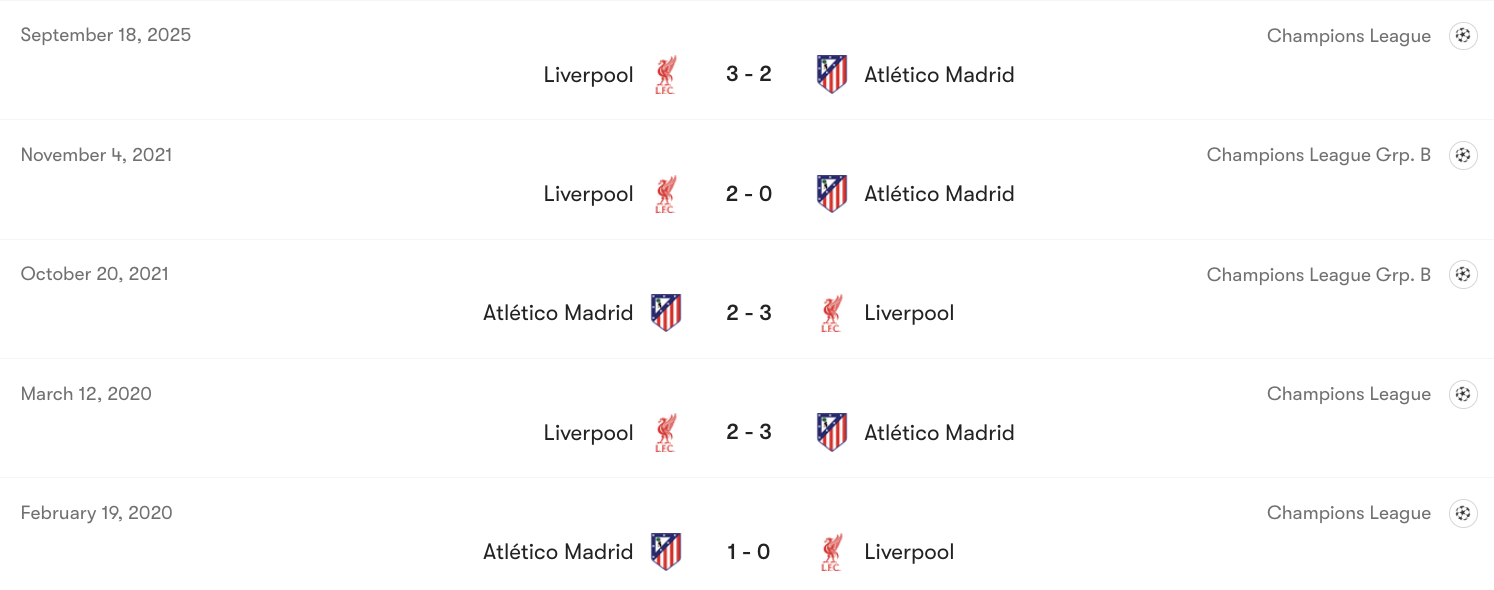 Thành tích đối đầu Liverpool vs Atlético Madrid | Keolive