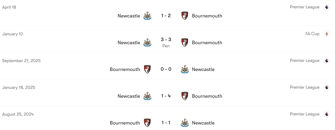Thành tích đối đầu giữa Newcastle vs Bournemouth | Keolive
