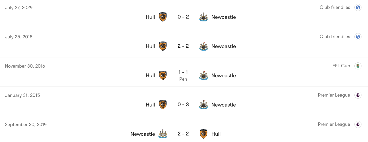 Thành tích đối đầu giữa Newcastle vs Hull | Keolive