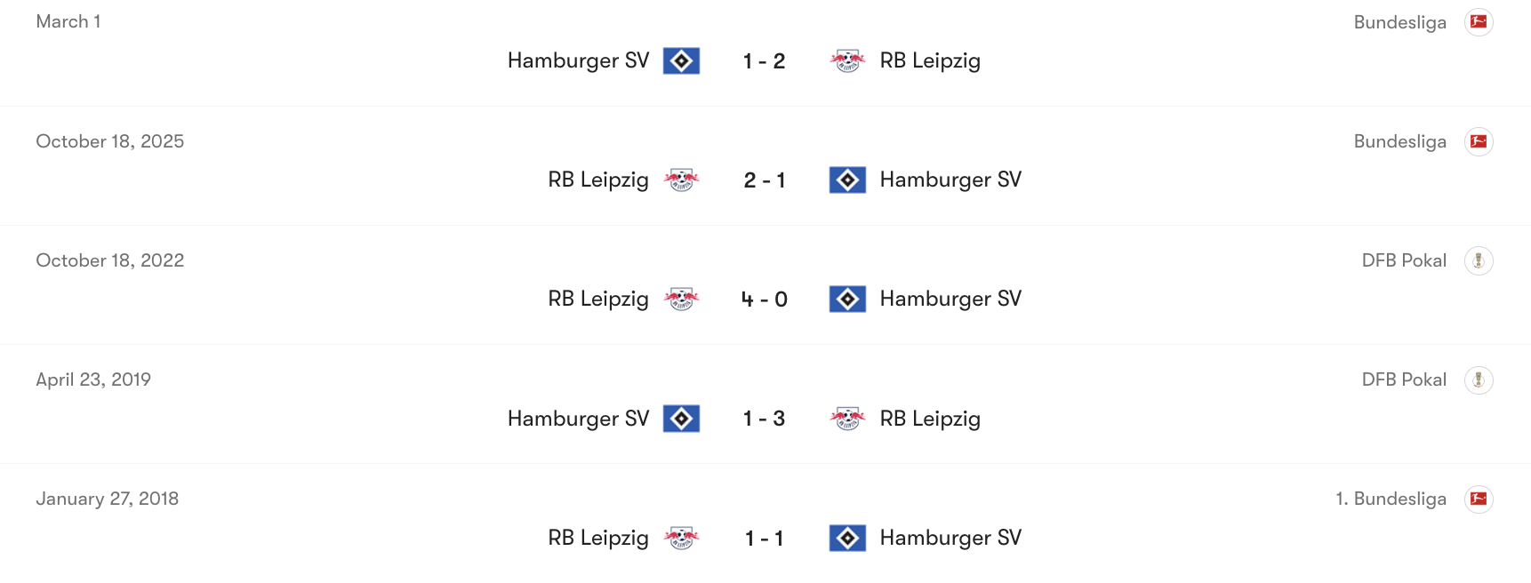 Thành tích đối đầu RB Leipzig vs Hamburger SV | Keolive