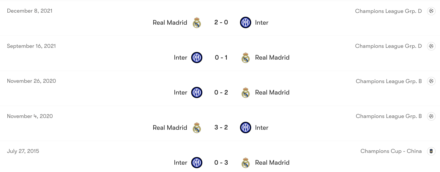 Thành tích đối đầu Real Madrid vs Inter | Keolive