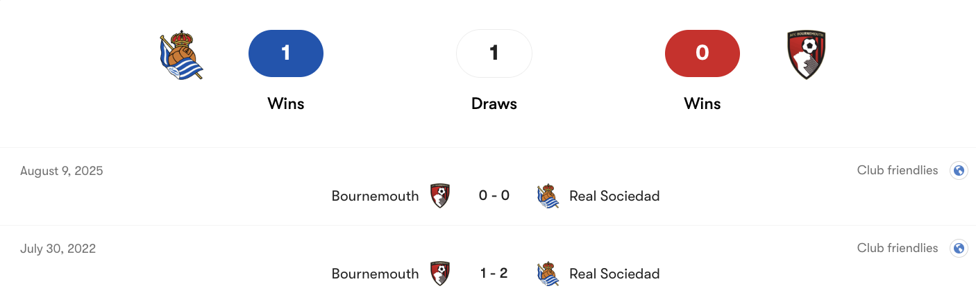 Thành tích đối đầu Real Sociedad vs Bournemouth | Keolive