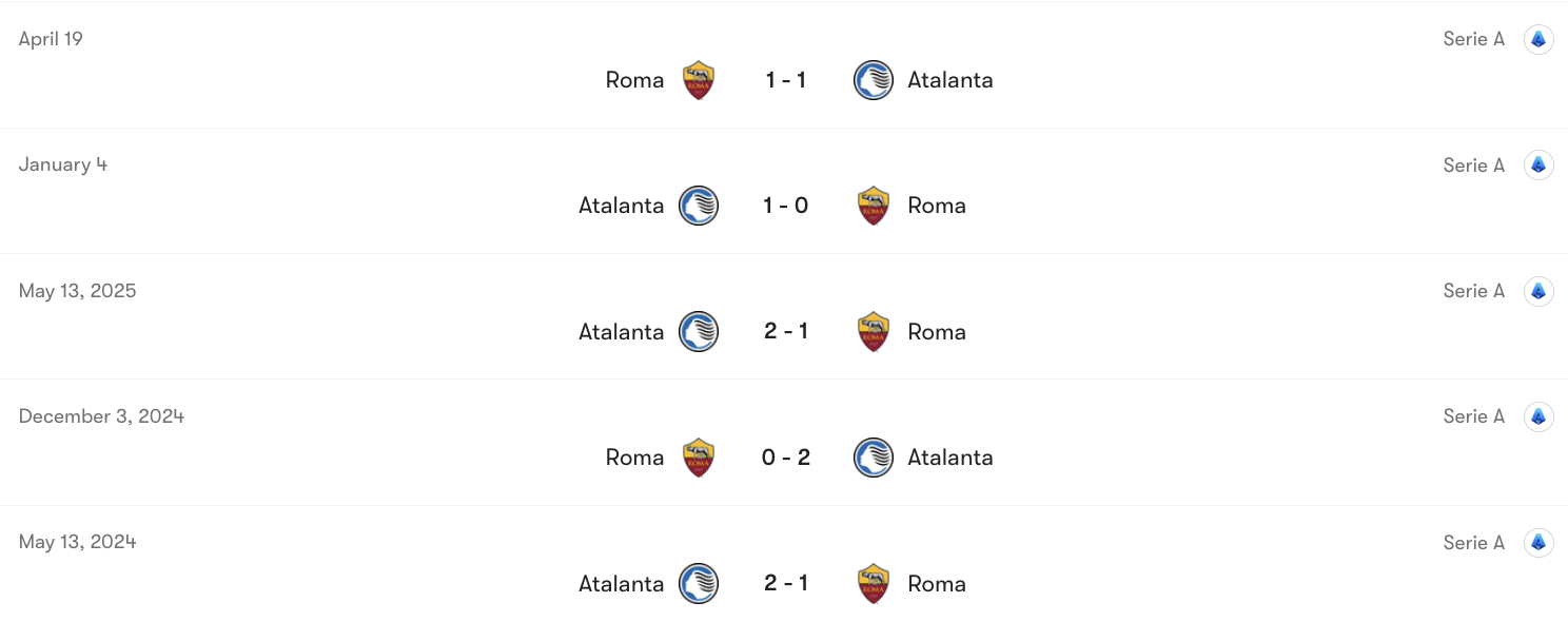 Thành tích đối đầu Roma vs Atalanta | Keolive