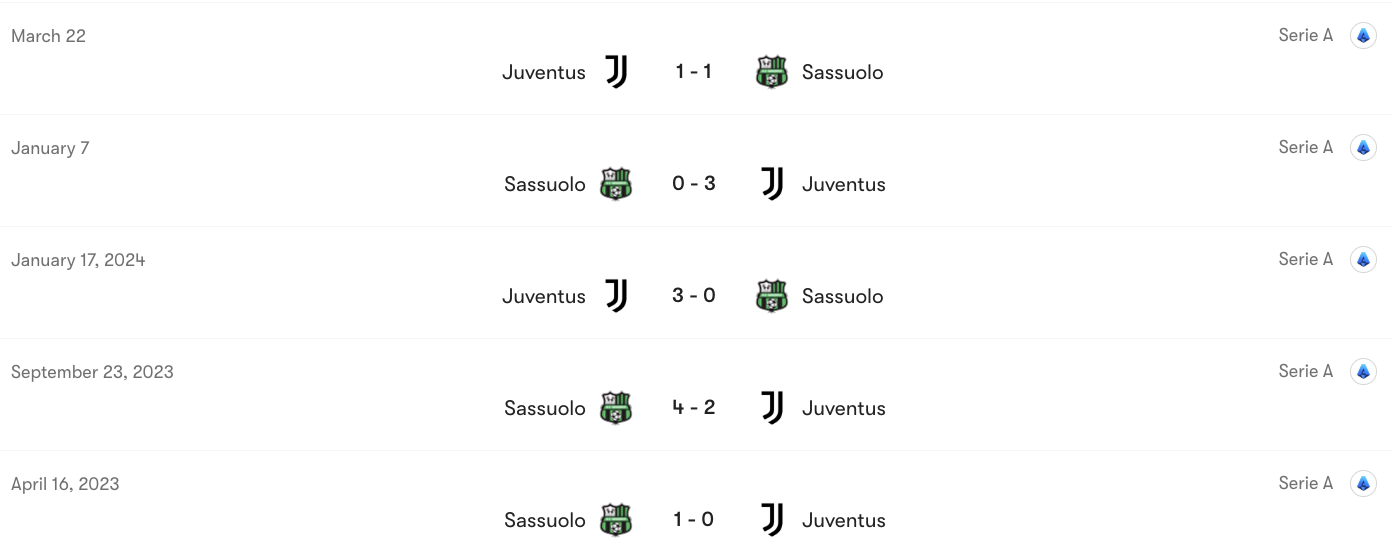 Thành tích đối đầu Sassuolo vs Juventus | Keolive