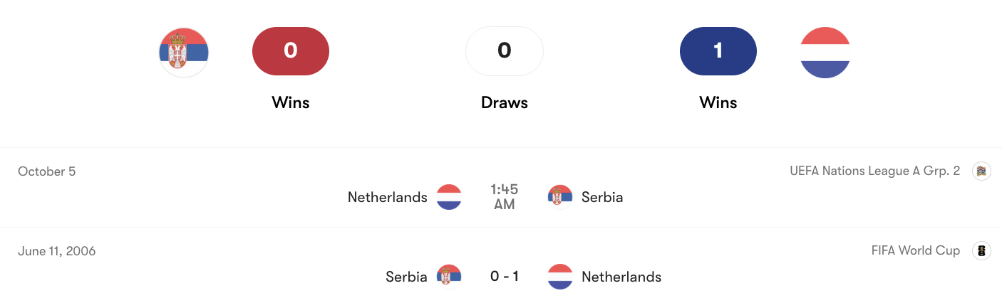 Thành tích đối đầu Serbia vs Hà Lan | Keolive