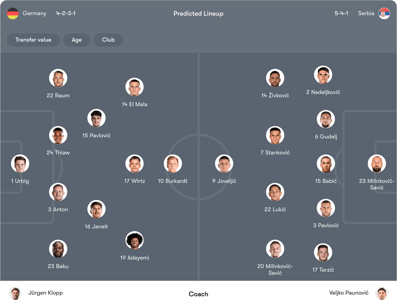 Đội hình dự kiến Đức vs Serbia | Keolive