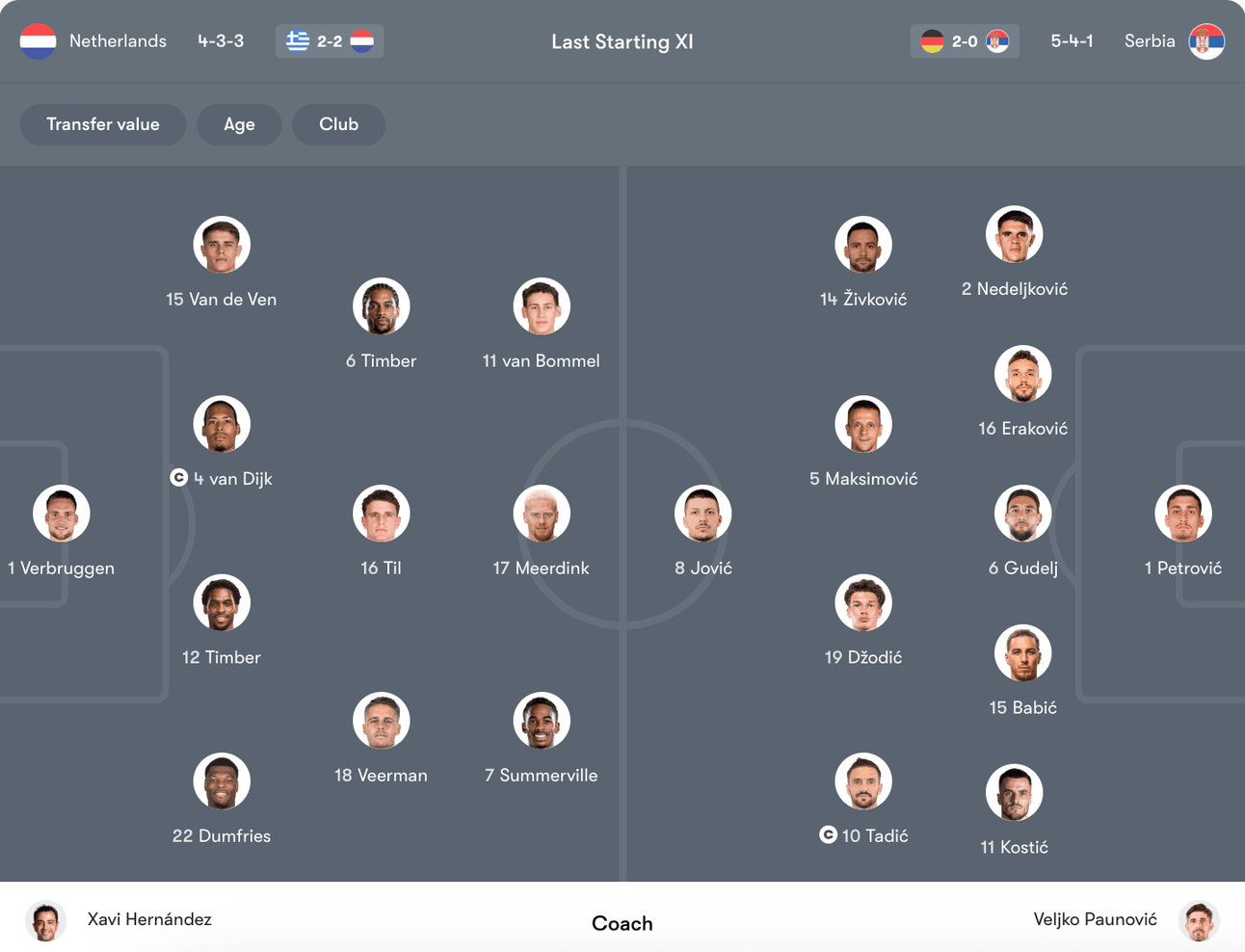 Đội hình dự kiến Hà Lan vs Serbia | Keolive