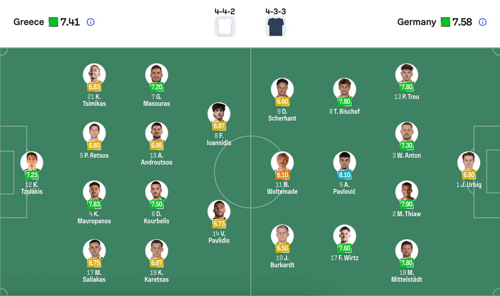 Đội hình dự kiến Hy Lạp vs Đức | Keolive