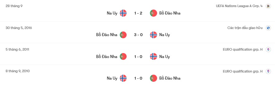 Thành tích đối đầu Bồ Đào Nha vs Na Uy | Keolive