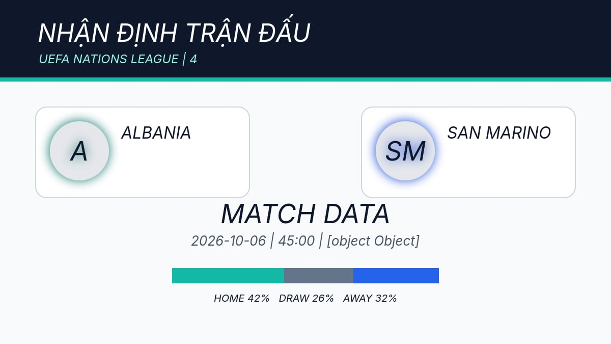 Hình ảnh minh họa cho bài viết Nhận định Albania vs San Marino, 01h45 ngày 07/10: áp lực lên hàng thủ sân khách