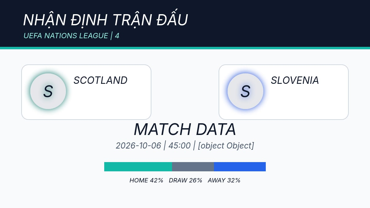 Hình ảnh cho bài Nhận định Scotland vs Slovenia, 01h45 ngày 07/10: Hampden chưa tạo điểm tựa rõ ràng