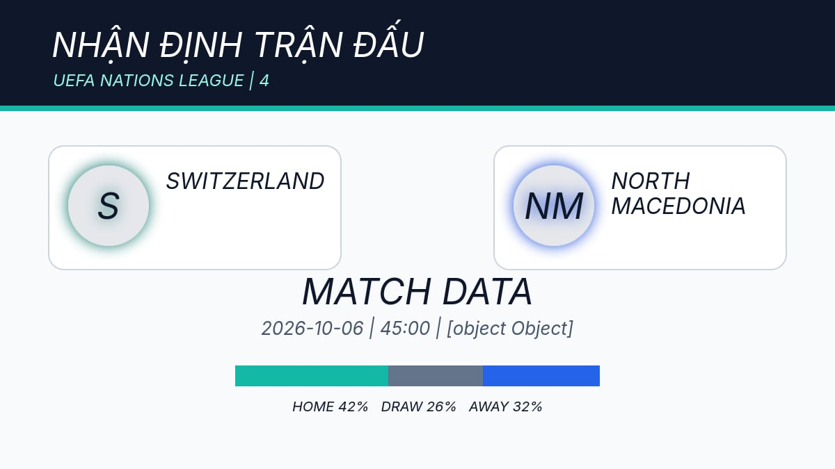 Hình ảnh cho bài Nhận định Switzerland vs North Macedonia, 01h45 ngày 07/10: khác biệt ở phong độ sân nhà