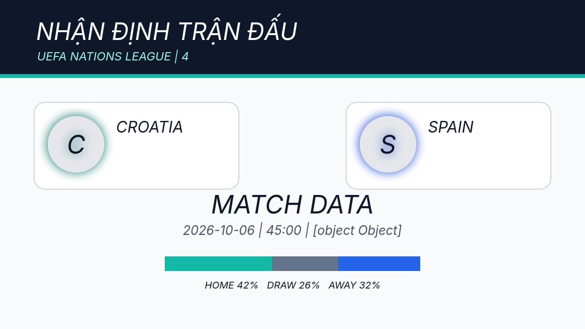 Hình ảnh cho bài Nhận định Croatia vs Spain, 01h45 ngày 07/10: Croatia chịu sức ép từ phong độ sân khách của Spain